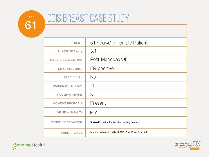 AGE 61 DCIS Breast Case Study PATIENT TUMOR SIZE (cm) MENOPAUSAL STATUS ER STATUS