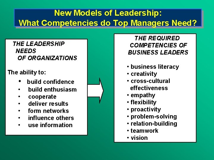 New Models of Leadership: What Competencies do Top Managers Need? THE LEADERSHIP NEEDS OF