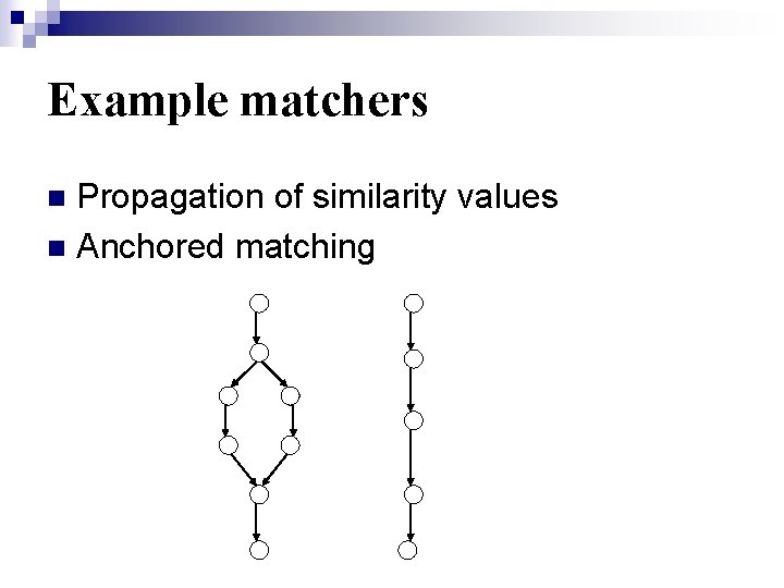 Example matchers Propagation of similarity values n Anchored matching n 