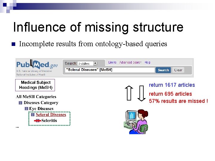 Influence of missing structure n Incomplete results from ontology-based queries return 1617 articles return