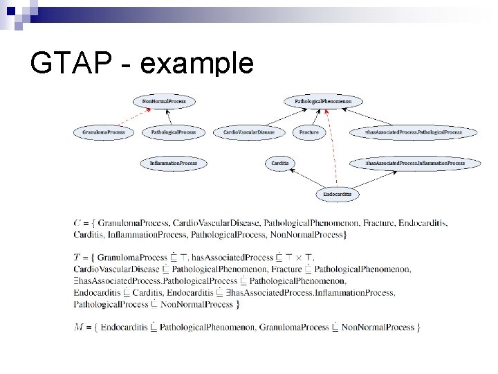 GTAP - example 