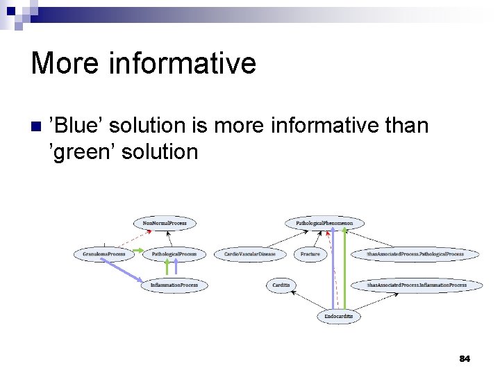 More informative n ’Blue’ solution is more informative than ’green’ solution 84 
