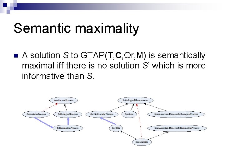 Semantic maximality n A solution S to GTAP(T, C, Or, M) is semantically maximal