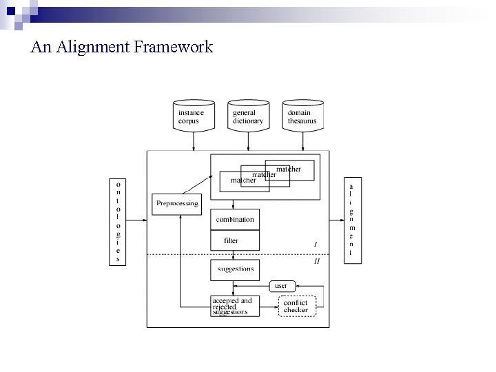 An Alignment Framework 