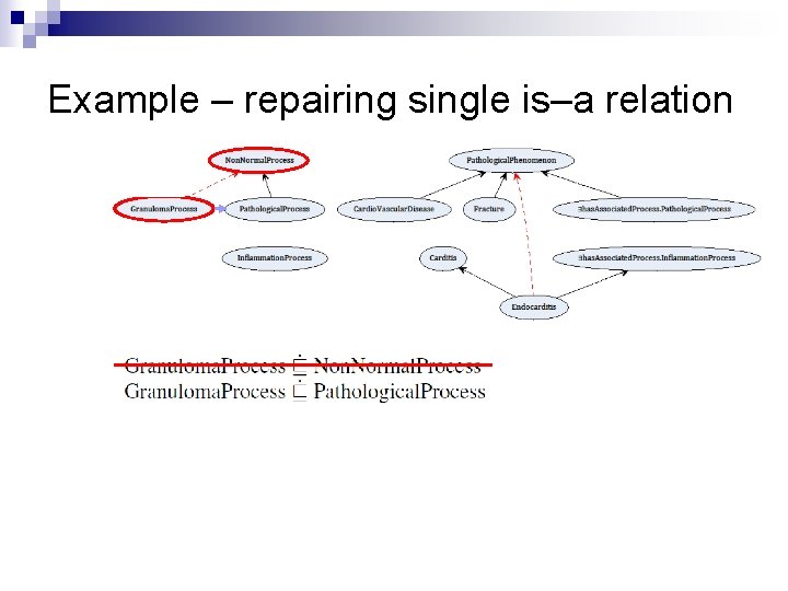 Example – repairing single is–a relation 