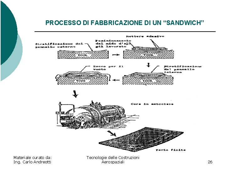 PROCESSO DI FABBRICAZIONE DI UN “SANDWICH” Materiale curato da: Ing. Carlo Andreotti Tecnologie delle