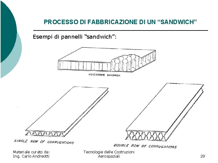 PROCESSO DI FABBRICAZIONE DI UN “SANDWICH” Esempi di pannelli “sandwich”: Materiale curato da: Ing.