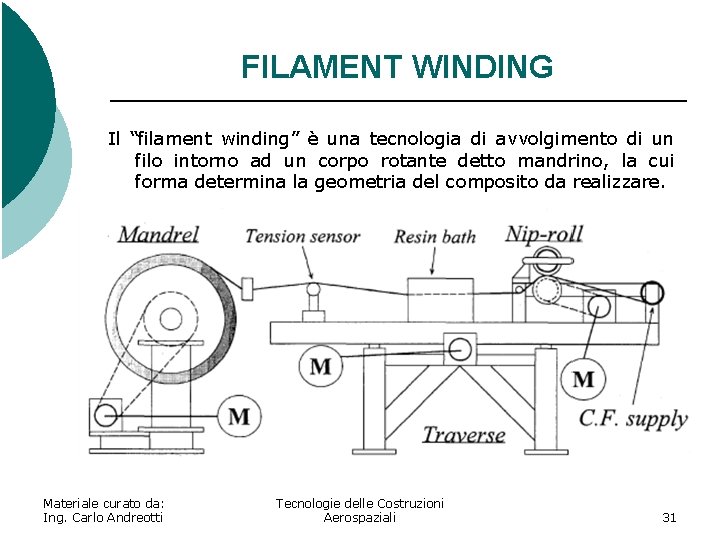 FILAMENT WINDING Il “filament winding” è una tecnologia di avvolgimento di un filo intorno