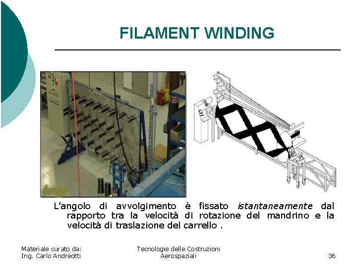 FILAMENT WINDING L’angolo di avvolgimento è fissato istantaneamente dal rapporto tra la velocità di