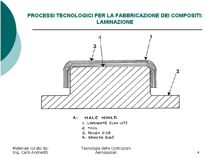 PROCESSI TECNOLOGICI PER LA FABBRICAZIONE DEI COMPOSITI: LAMINAZIONE Materiale curato da: Ing. Carlo Andreotti