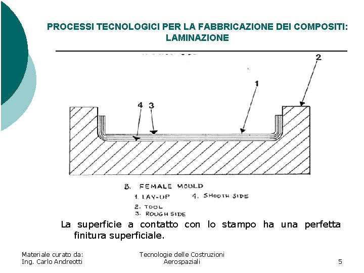 PROCESSI TECNOLOGICI PER LA FABBRICAZIONE DEI COMPOSITI: LAMINAZIONE La superficie a contatto con lo