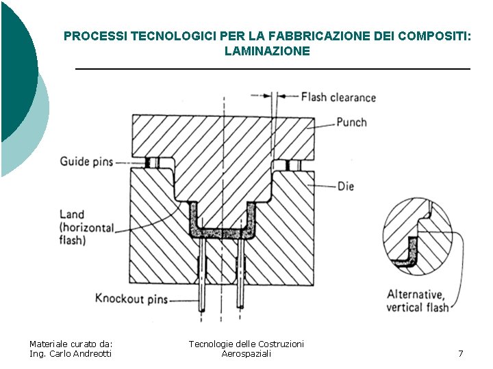 PROCESSI TECNOLOGICI PER LA FABBRICAZIONE DEI COMPOSITI: LAMINAZIONE Materiale curato da: Ing. Carlo Andreotti