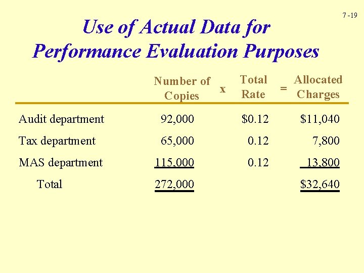 Use of Actual Data for Performance Evaluation Purposes Number of x Copies Total Rate