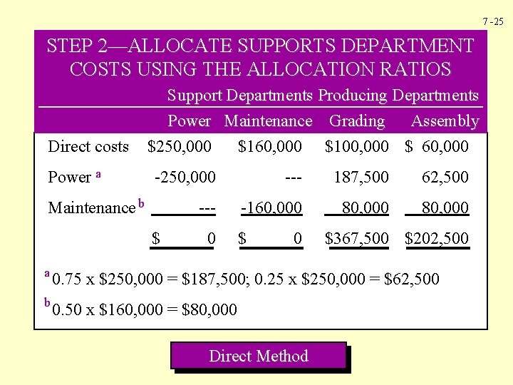 7 -25 STEP 2—ALLOCATE SUPPORTS DEPARTMENT COSTS USING THE ALLOCATION RATIOS Direct costs Power