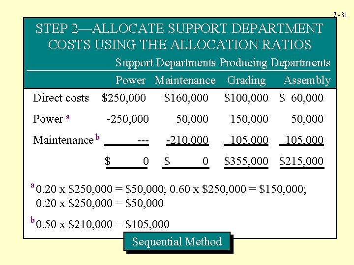 7 -31 STEP 2—ALLOCATE SUPPORT DEPARTMENT COSTS USING THE ALLOCATION RATIOS Direct costs Power