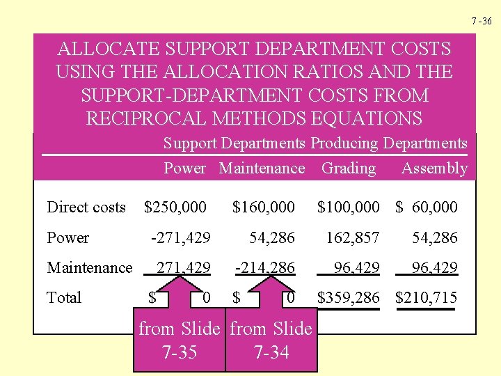 7 -36 ALLOCATE SUPPORT DEPARTMENT COSTS USING THE ALLOCATION RATIOS AND THE SUPPORT-DEPARTMENT COSTS