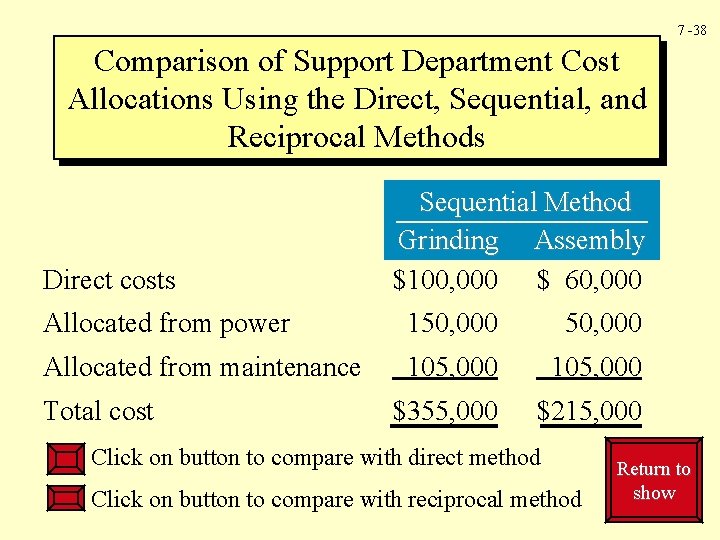 7 -38 Comparison of Support Department Cost Allocations Using the Direct, Sequential, and Reciprocal