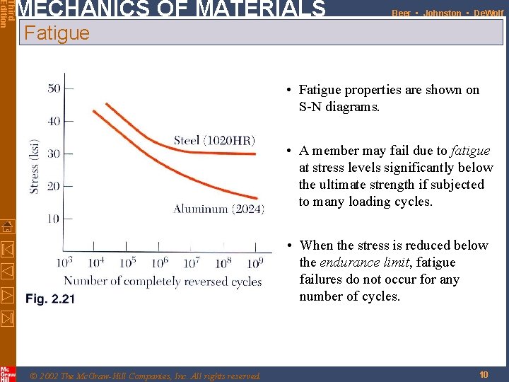 Third Edition 2 CHAPTER MECHANICS OF MATERIALS Ferdinand