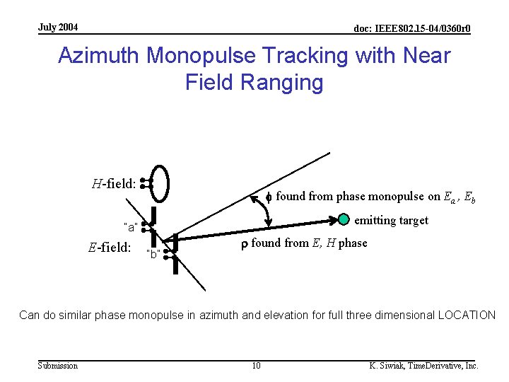 July 2004 doc: IEEE 802. 15 -04/0360 r 0 Azimuth Monopulse Tracking with Near