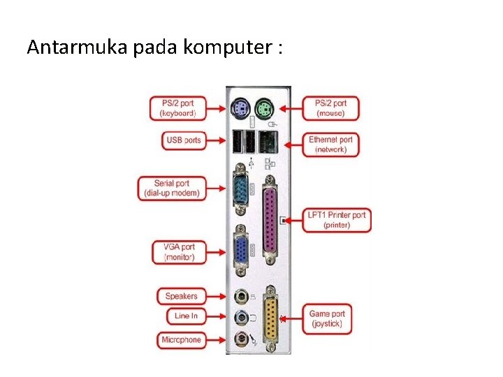 Antarmuka pada komputer : 