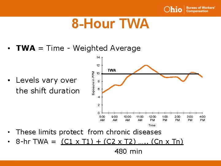 8 -Hour TWA • TWA = Time - Weighted Average 14 • Levels vary