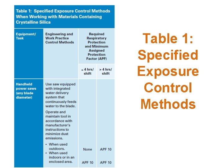 Table 1: Specified Exposure Control Methods 