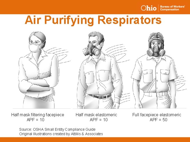 Air Purifying Respirators Half mask filtering facepiece APF = 10 Half mask elastomeric APF