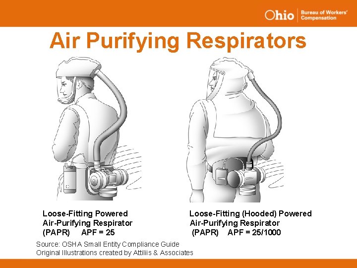 Air Purifying Respirators Loose-Fitting Powered Air-Purifying Respirator (PAPR) APF = 25 Loose-Fitting (Hooded) Powered