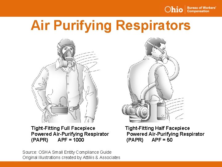 Air Purifying Respirators Tight-Fitting Full Facepiece Powered Air-Purifying Respirator (PAPR) APF = 1000 Source: