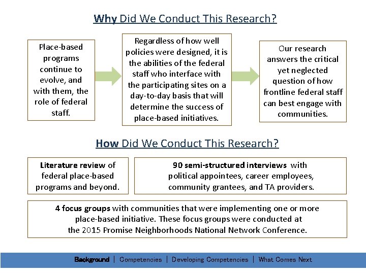 Why Did We Conduct This Research? Regardless of how well policies were designed, it