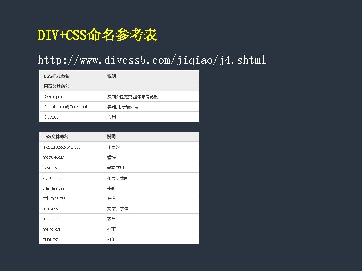DIV+CSS命名参考表 http: //www. divcss 5. com/jiqiao/j 4. shtml 