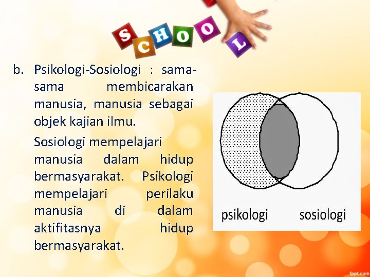 b. Psikologi-Sosiologi : sama membicarakan manusia, manusia sebagai objek kajian ilmu. Sosiologi mempelajari manusia