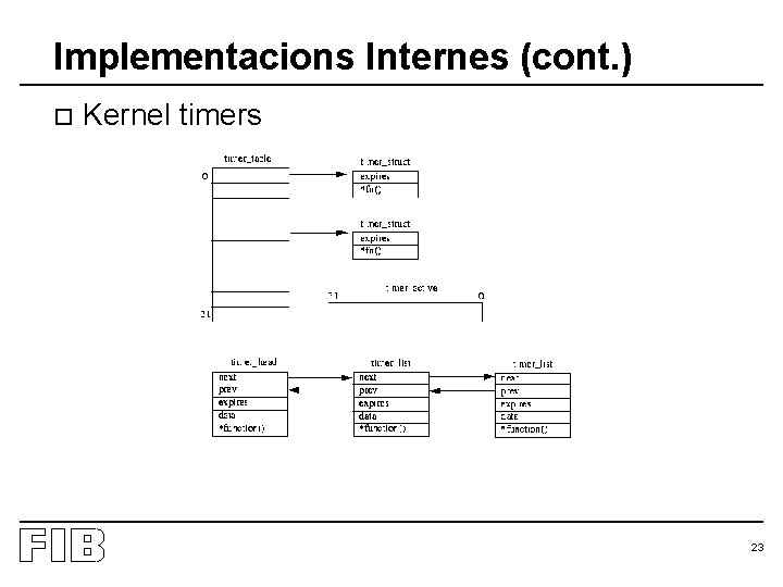 Implementacions Internes (cont. ) o Kernel timers 23 