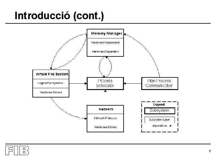 Introducció (cont. ) 5 