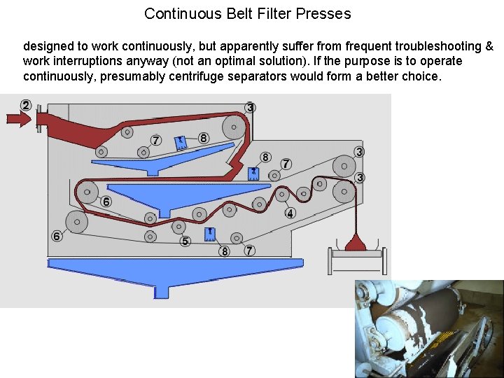 Continuous Belt Filter Presses designed to work continuously, but apparently suffer from frequent troubleshooting