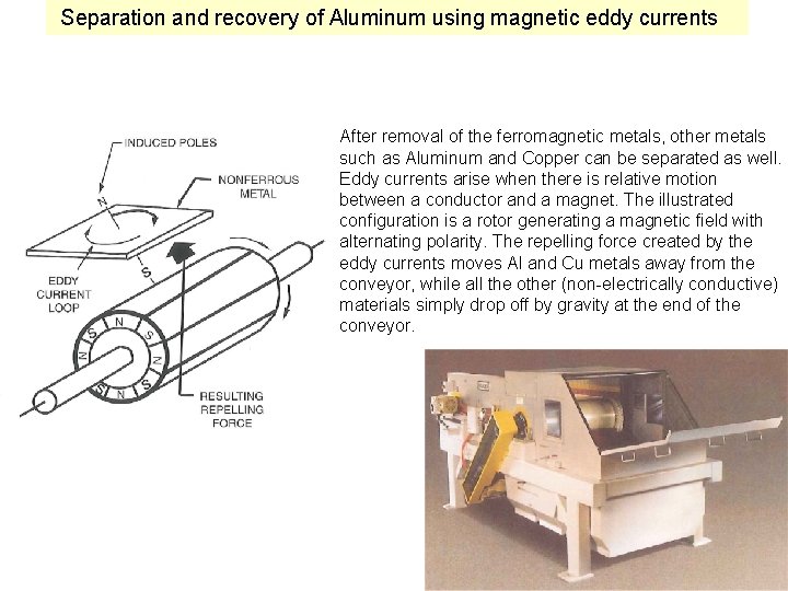 Separation and recovery of Aluminum using magnetic eddy currents After removal of the ferromagnetic