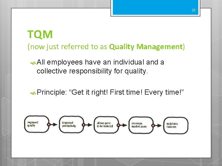 23 TQM (now just referred to as Quality Management) All employees have an individual