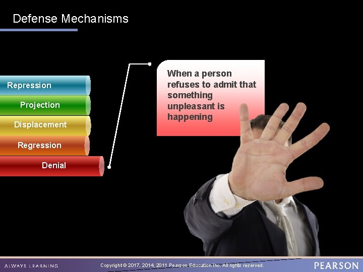 Defense Mechanisms Repression Projection Displacement When a person refuses to admit that something unpleasant