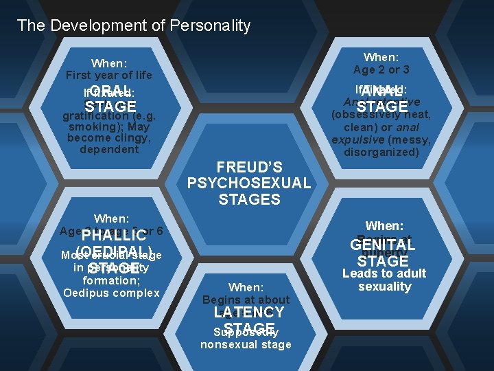 The Development of Personality When: First year of life When: Age 2 or 3