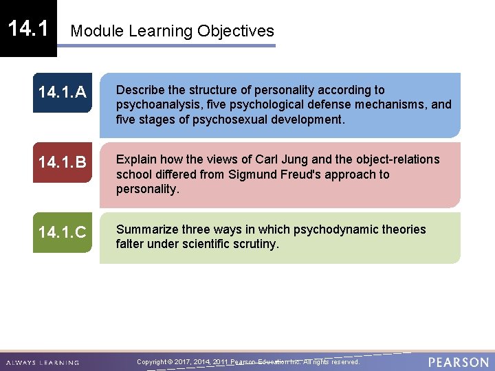 14. 1 Module Learning Objectives 14. 1. A Describe the structure of personality according