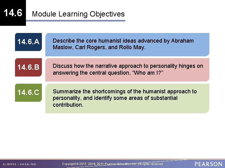 14. 6 Module Learning Objectives 14. 6. A Describe the core humanist ideas advanced