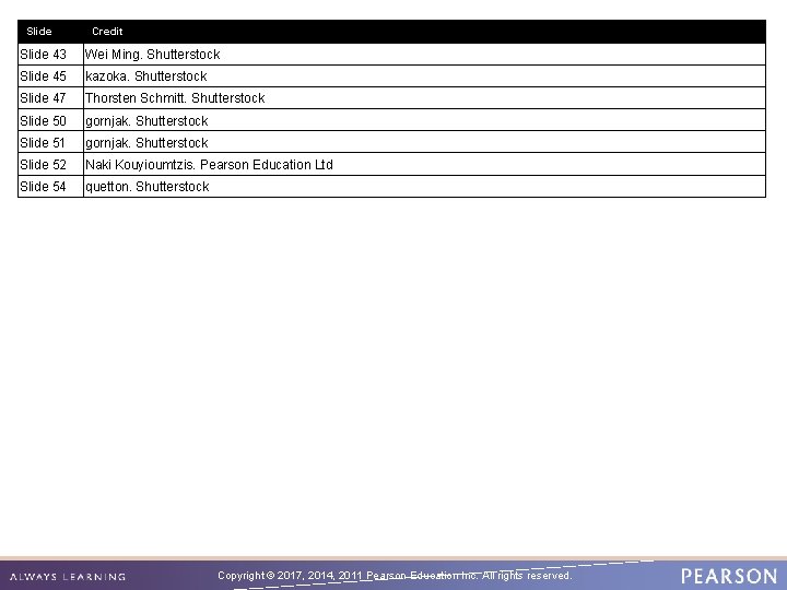 Slide Credit Slide 43 Wei Ming. Shutterstock Slide 45 kazoka. Shutterstock Slide 47 Thorsten