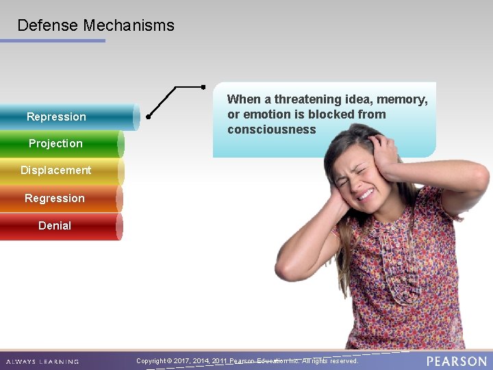 Defense Mechanisms Repression When a threatening idea, memory, or emotion is blocked from consciousness