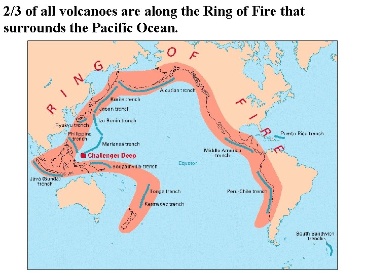 2/3 of all volcanoes are along the Ring of Fire that surrounds the Pacific