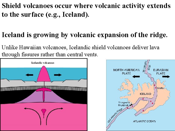 Shield volcanoes occur where volcanic activity extends to the surface (e. g. , Iceland).