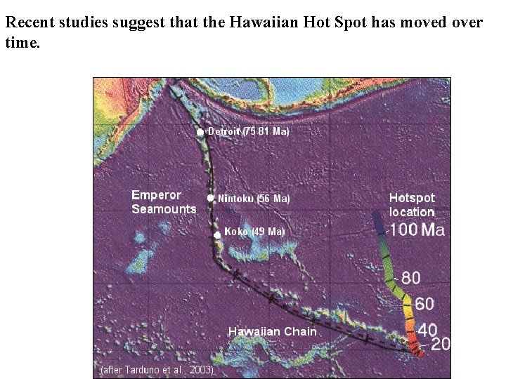 Recent studies suggest that the Hawaiian Hot Spot has moved over time. 