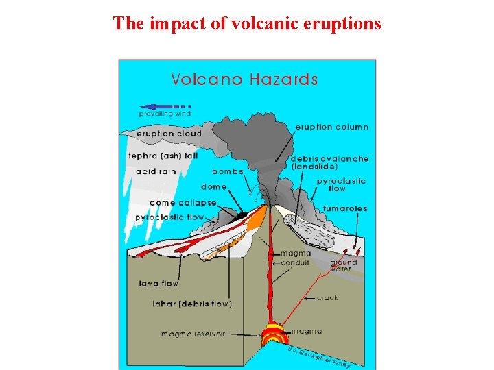 The impact of volcanic eruptions 