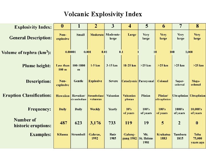 Volcanic Explosivity Index 