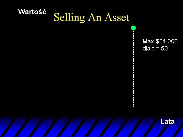 Wartość Selling An Asset Max $24, 000 dla t = 50 Lata 