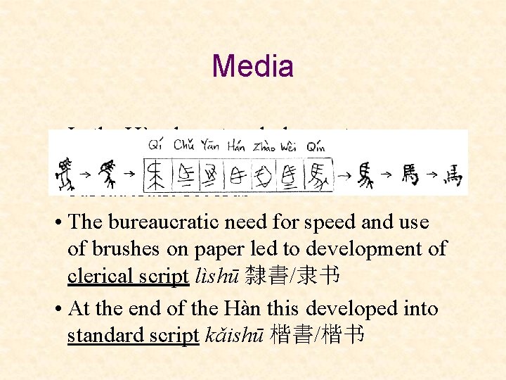 Media • In the Hàn dynasty, clerks wrote increasingly large amounts of bureaucratic records
